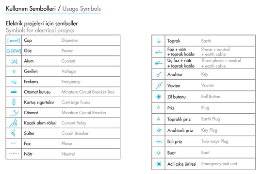 Usage Symbols