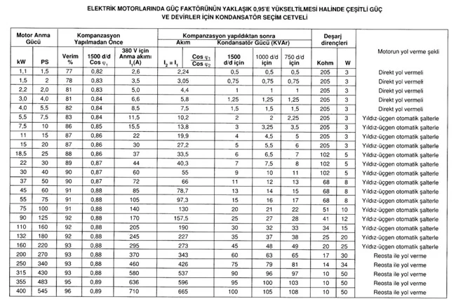 Elektrik Motorlarında Güç