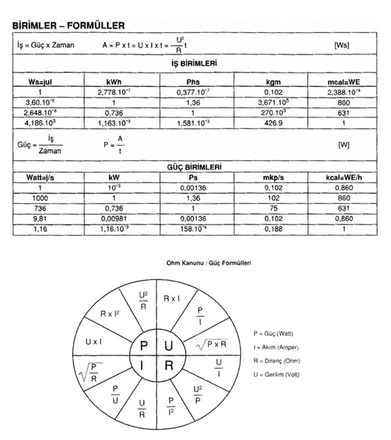 Units & Formulas