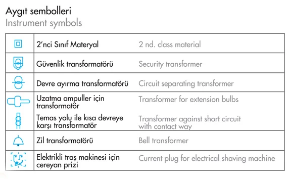 Device Symbols